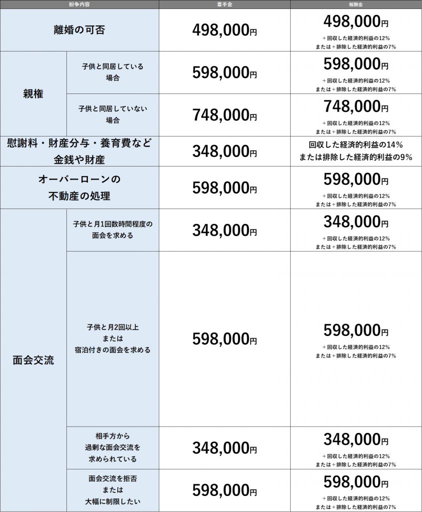 弁護士費用 岡山 離婚 弁護士 離婚相談は弁護士法人岡山テミス法律事務所へ